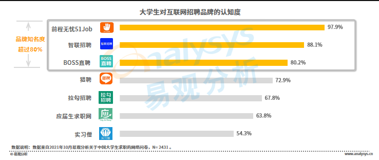 产品经理，产品经理网站